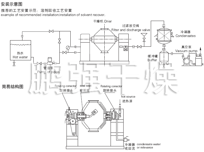 SZG系列雙錐回轉真空干燥機安裝示意圖與結構圖