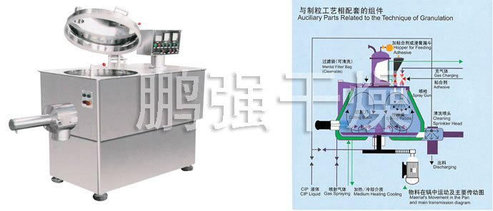 GHL系列高速混合制粒機