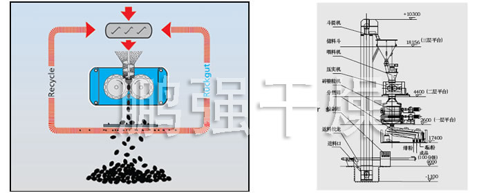 GZL系列干法輾壓造粒機